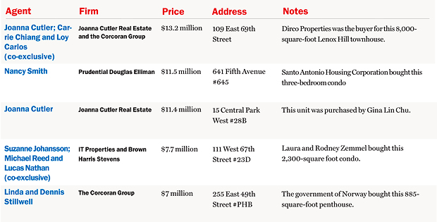 article/agent_chart680.jpg