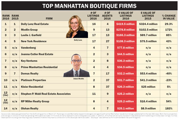 webassets/top-manhattan-boutiques.jpg